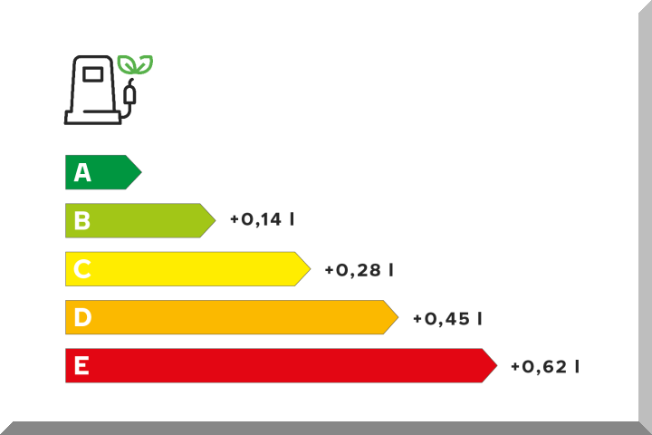 consum combustibil marvinauto